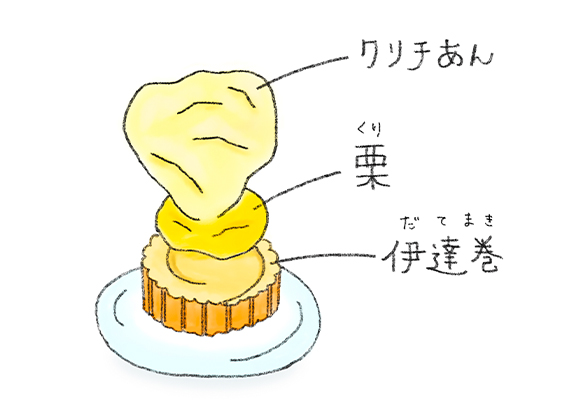 クリチあん 栗 伊達巻