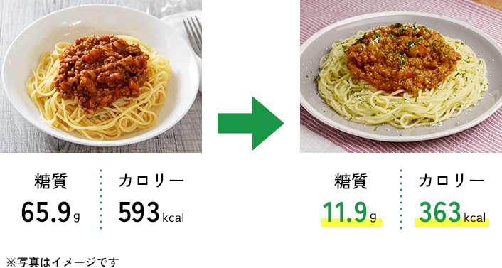 糖質65.9g カロリー593kcal → 糖質11.9g カロリー363kcal