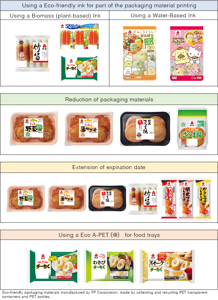 紀文オリジナルeco マーク付きの商品の一部