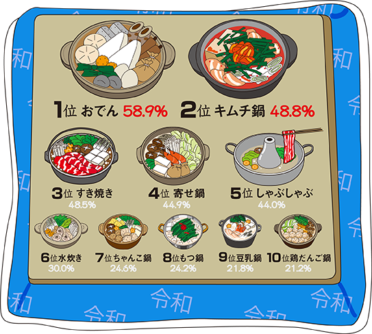 鍋喫食率ランキング
