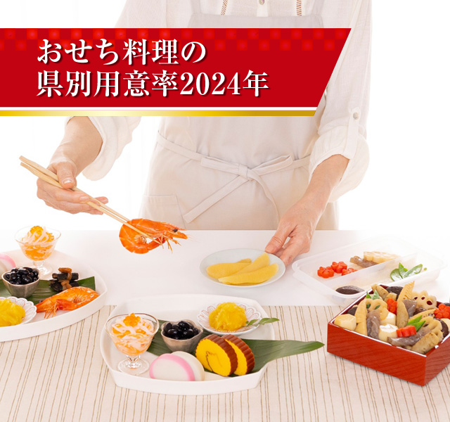 おせち料理の県別用意率 2024年