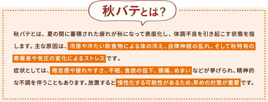 「秋バテとは？」秋バテとは、夏の間に蓄積された疲れが秋になって表面化し、体調不良を引き起こす状態を指します。主な原因は、冷房や冷たい飲食物による体の冷え、自律神経の乱れ、そして秋特有の寒暖差や気圧の変化によるストレスです。症状としては、倦怠感や疲れやすさ、不眠、食欲の低下、頭痛、めまいなどが挙げられ、精神的な不調を伴うこともあります。放置すると慢性化する可能性があるため、早めの対策が重要です。